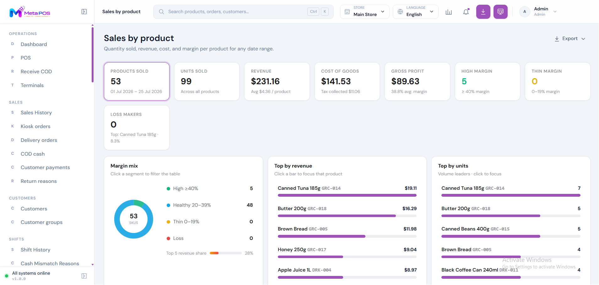 The Sales by product report ranking items by quantity and revenue